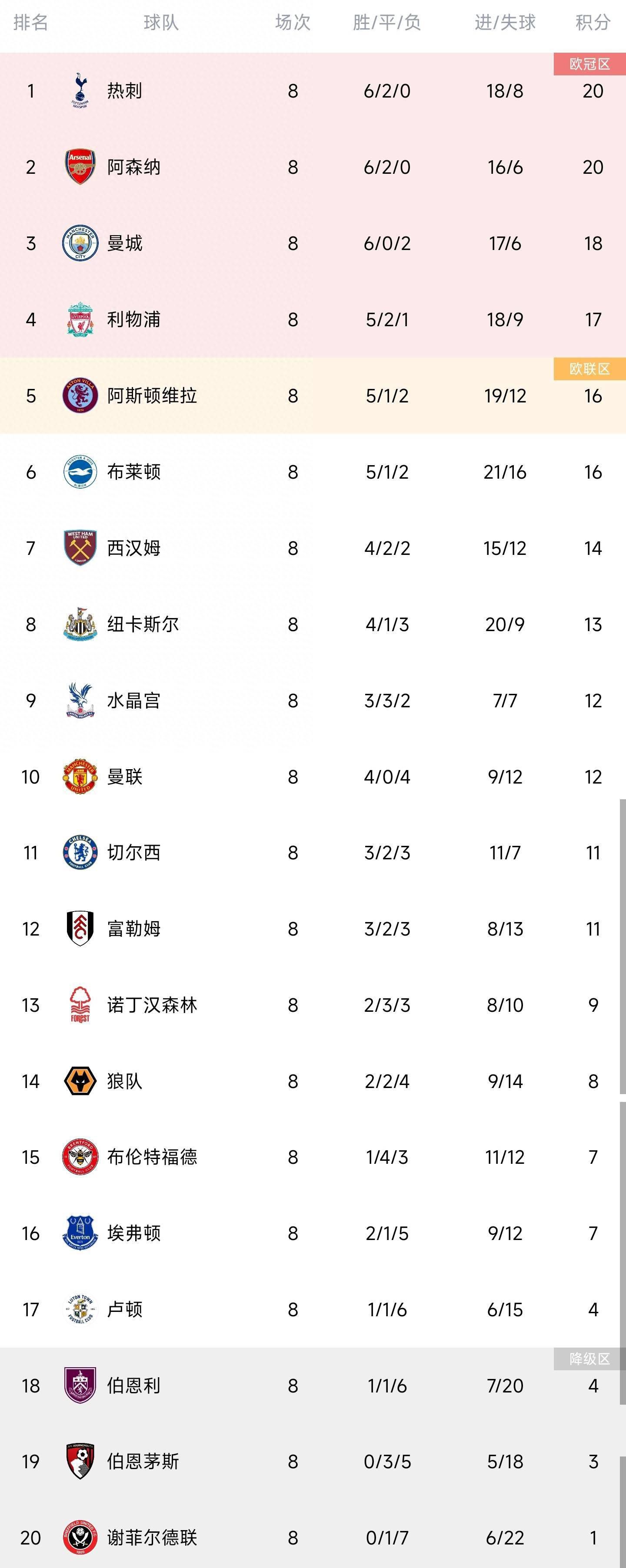 黄喜灿现年27岁，司职前锋，是现役韩国国脚。